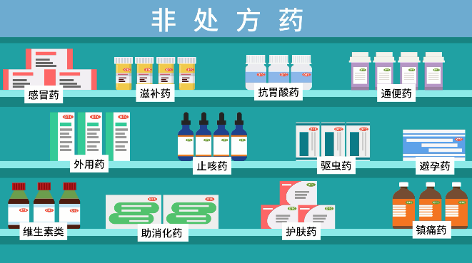 如何安全选用非处方药(OTC)?